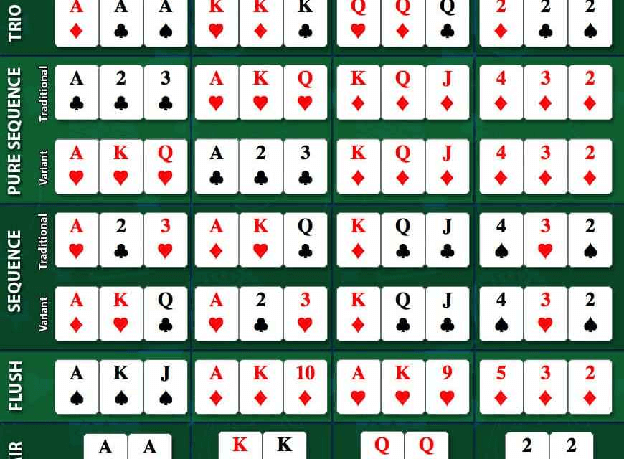 Teen Patti Hand Ranks You Must Know - The Game of Nerds