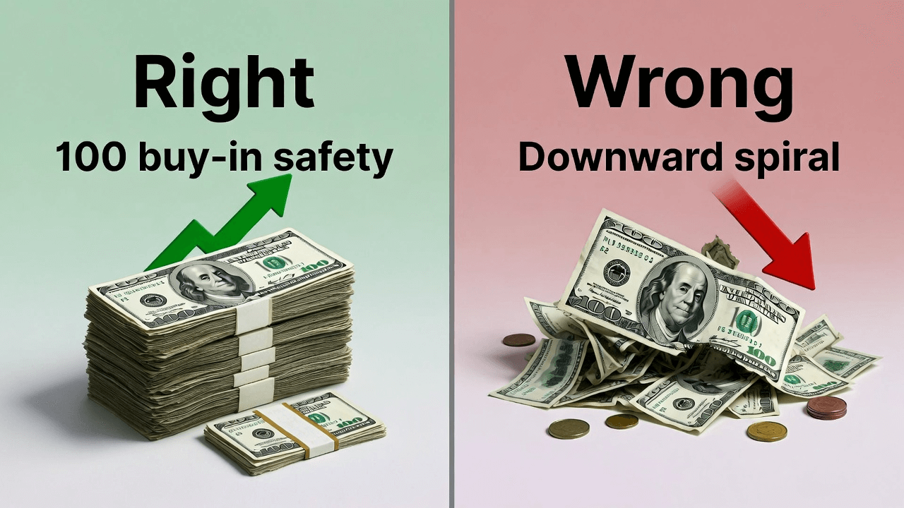 Move down stakes immediately when you drop below 40 buy-ins